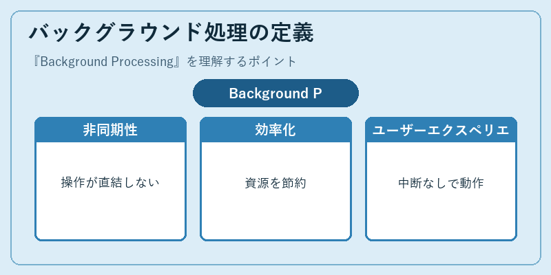 バックグラウンド処理の定義