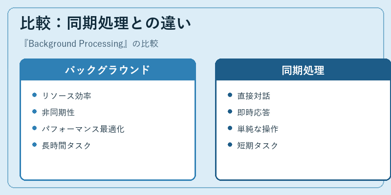 比較：同期処理との違い