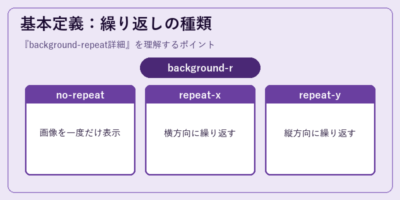 基本定義:繰り返しの種類