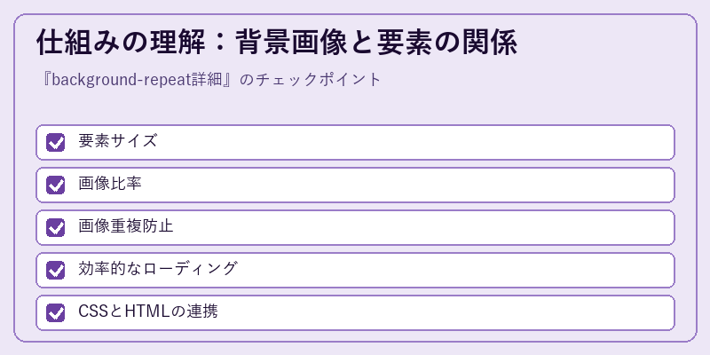 仕組みの理解:背景画像と要素の関係