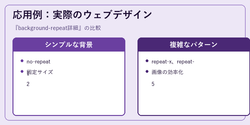 応用例:実際のウェブデザイン