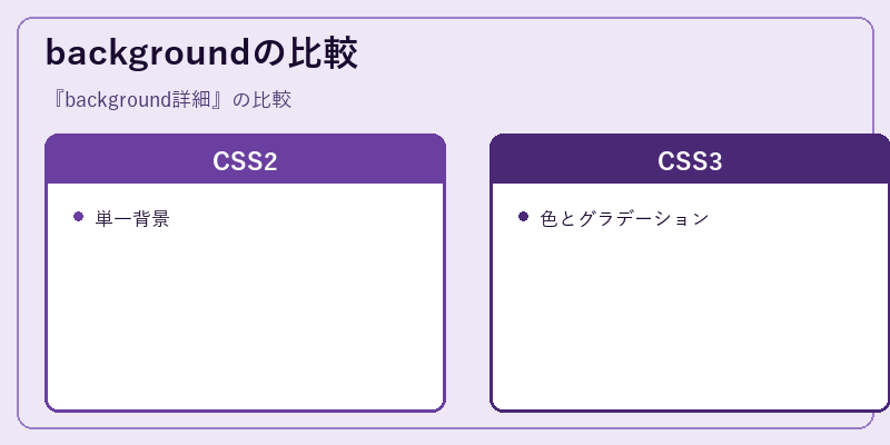 backgroundの比較