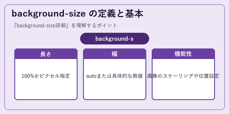 background-size の定義と基本