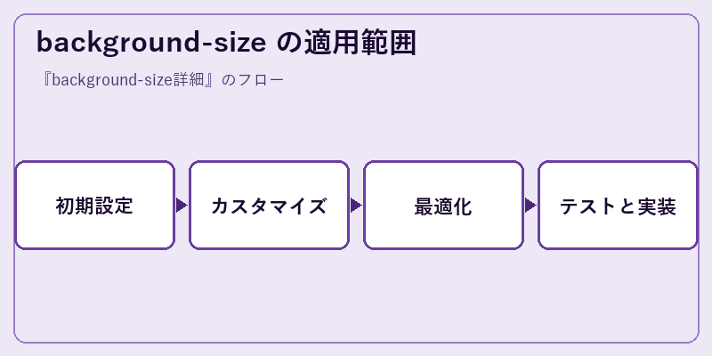 background-size の適用範囲