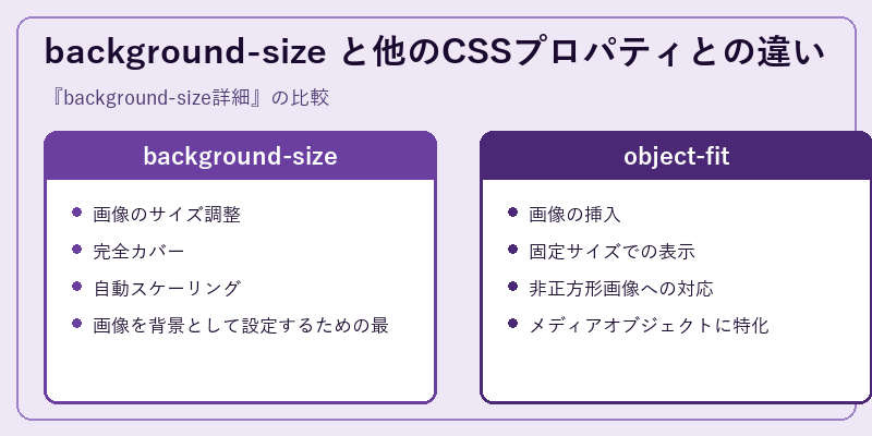 background-size と他のCSSプロパティとの違い