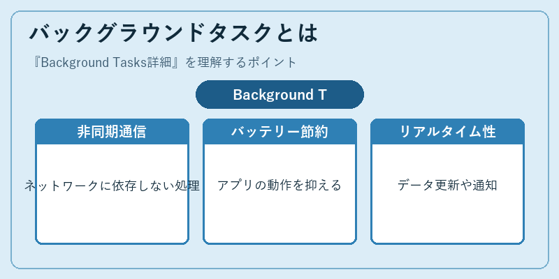 バックグラウンドタスクとは