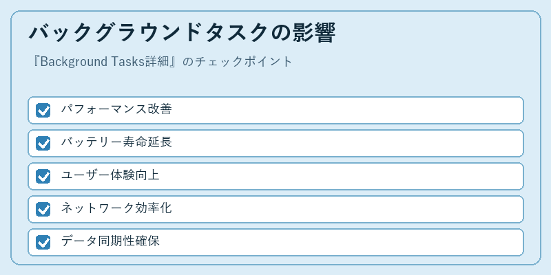 バックグラウンドタスクの影響