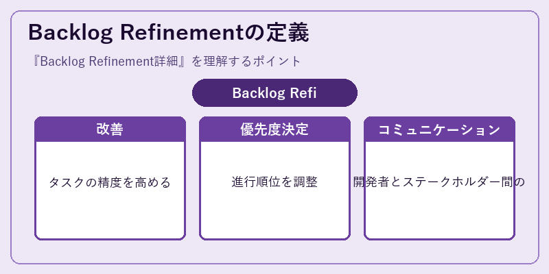 Backlog Refinementの定義