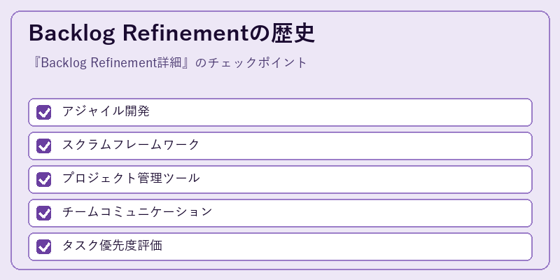 Backlog Refinementの歴史