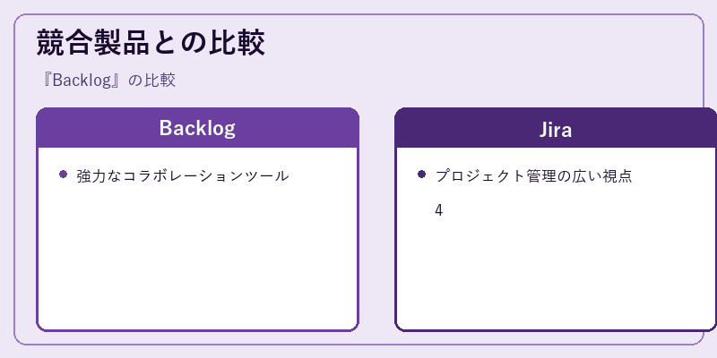 競合製品との比較
