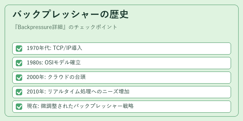 バックプレッシャーの歴史