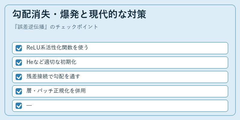 勾配消失・爆発と現代的な対策