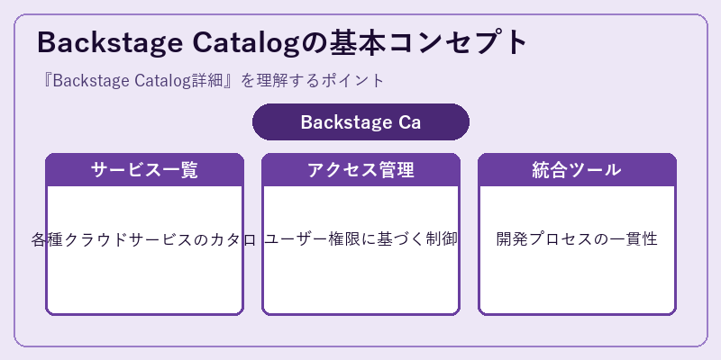 Backstage Catalogの基本コンセプト