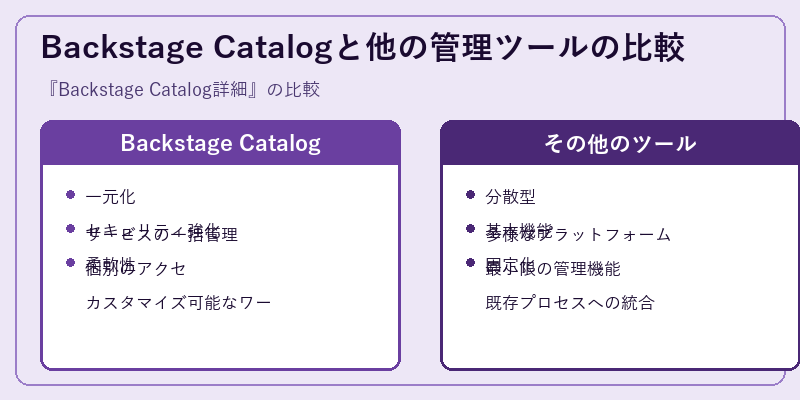 Backstage Catalogと他の管理ツールの比較