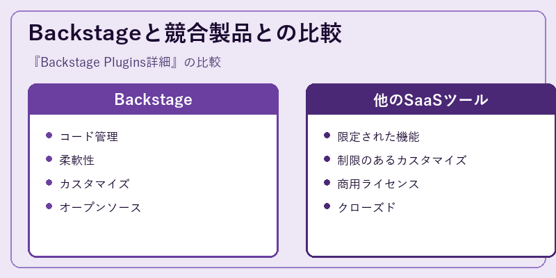 Backstageと競合製品との比較