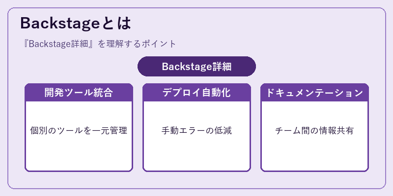 Backstageとは