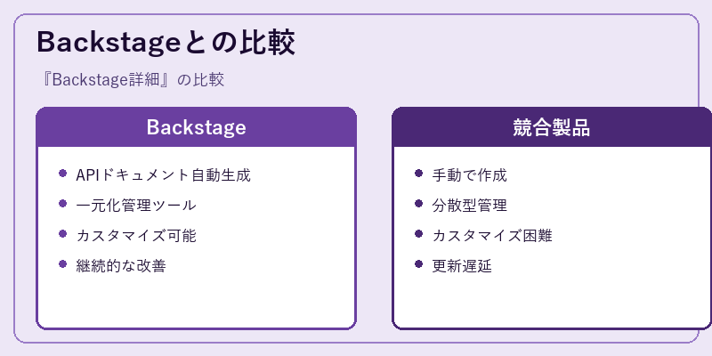Backstageとの比較