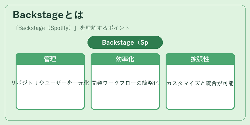 Backstageとは