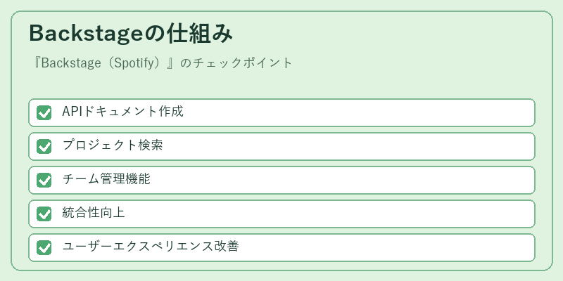 Backstageの仕組み