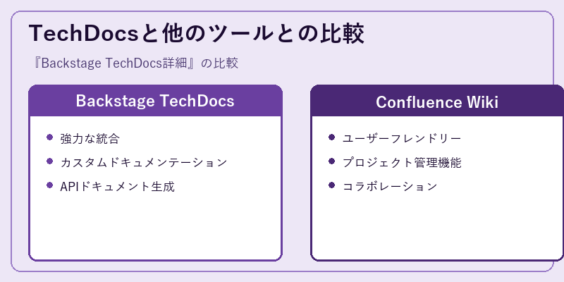TechDocsと他のツールとの比較
