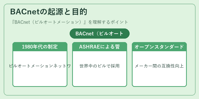 BACnetの起源と目的