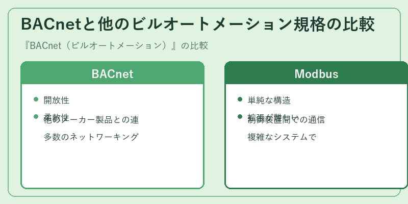 BACnetと他のビルオートメーション規格の比較