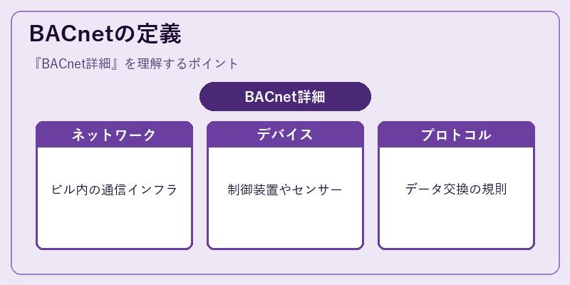 BACnetの定義
