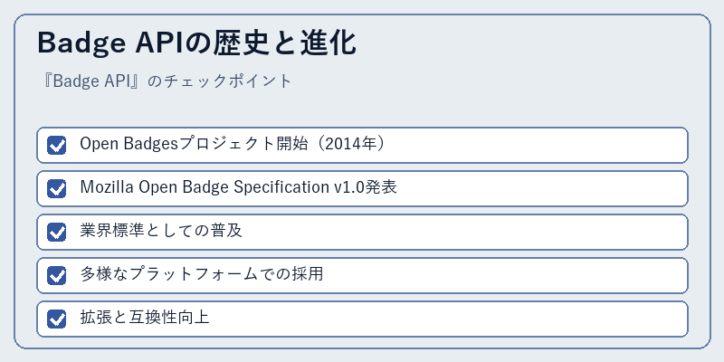 Badge APIの歴史と進化