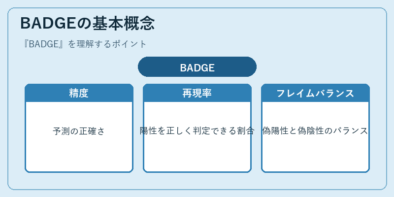 BADGEの基本概念