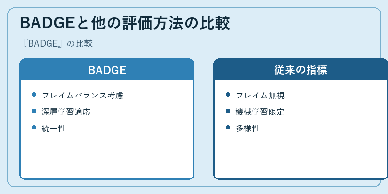 BADGEと他の評価方法の比較