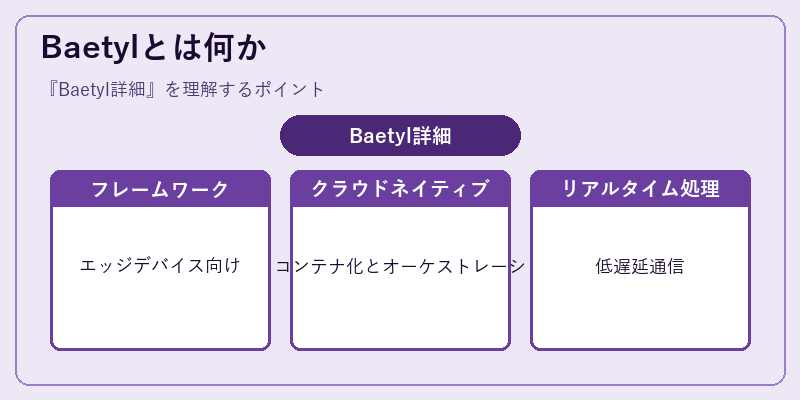 Baetylとは何か