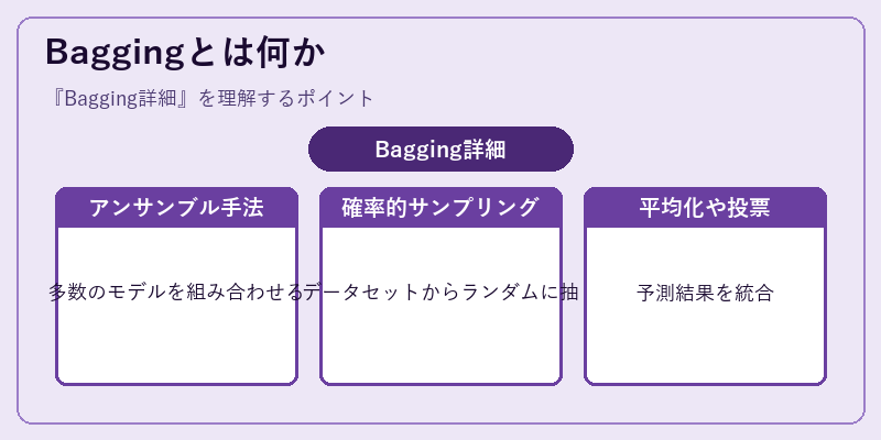 Baggingとは何か