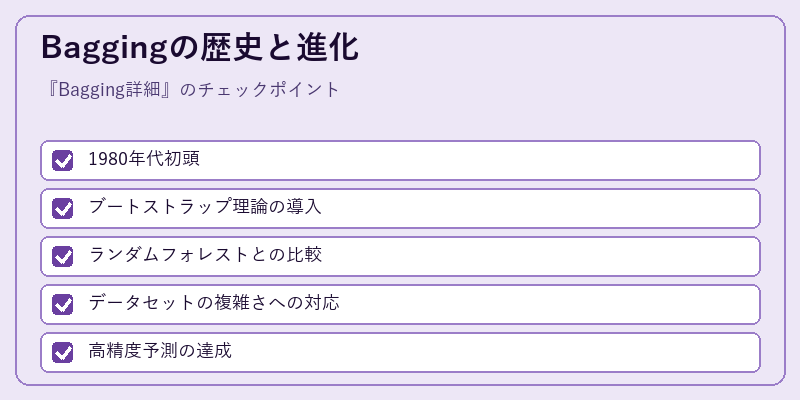 Baggingの歴史と進化