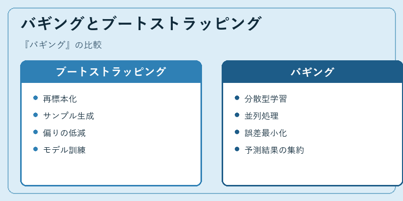 バギングとブートストラッピング