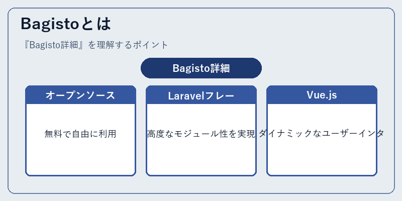 Bagistoとは