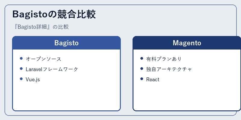 Bagistoの競合比較