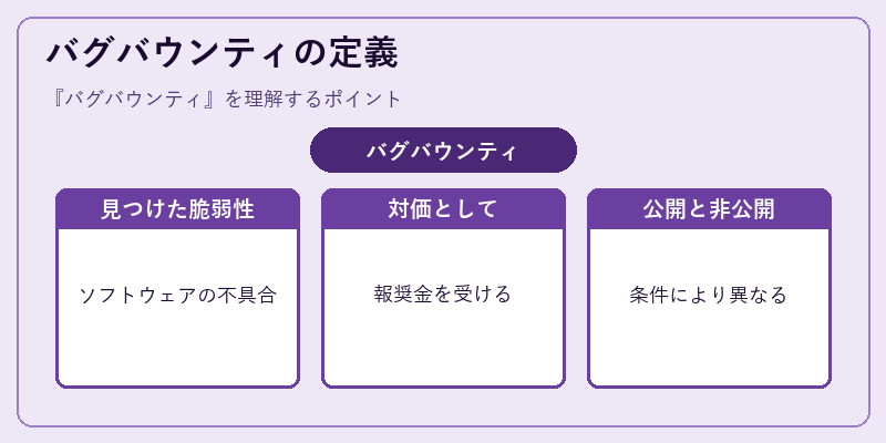 バグバウンティの定義