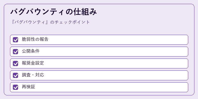 バグバウンティの仕組み