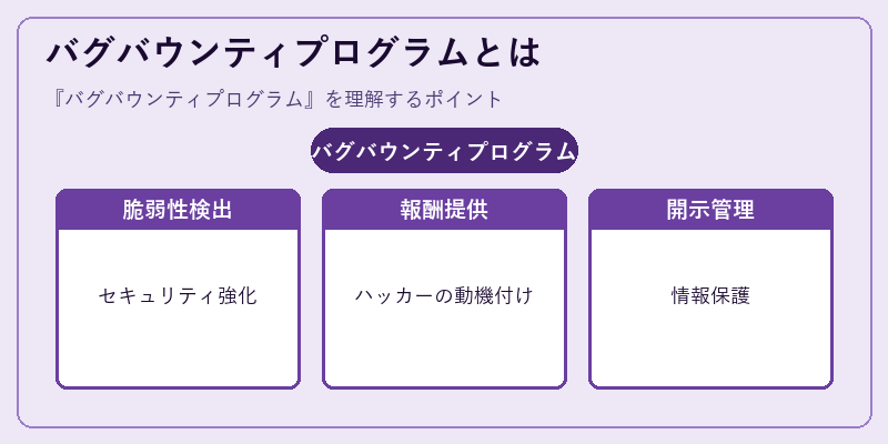 バグバウンティプログラムとは