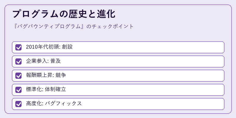 プログラムの歴史と進化