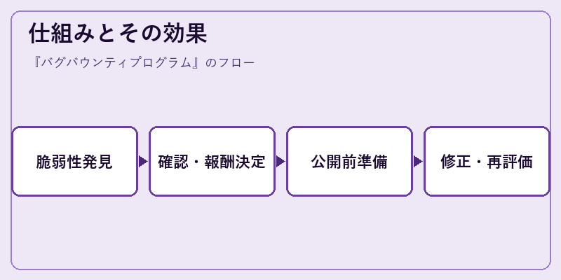 仕組みとその効果