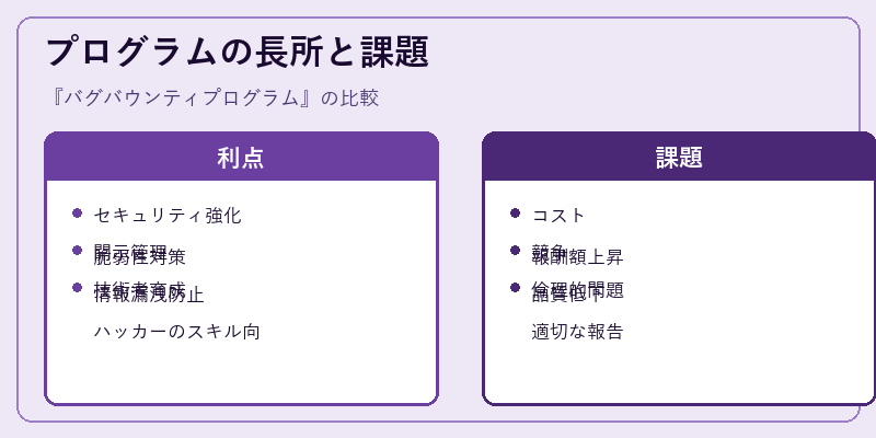 プログラムの長所と課題