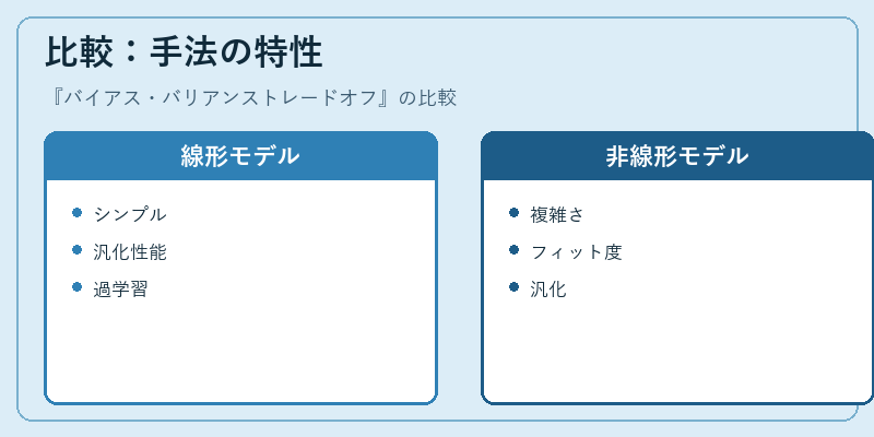 比較:手法の特性
