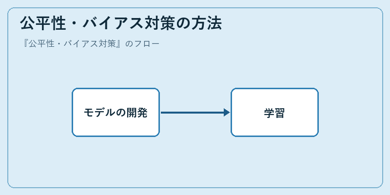 公平性・バイアス対策の方法