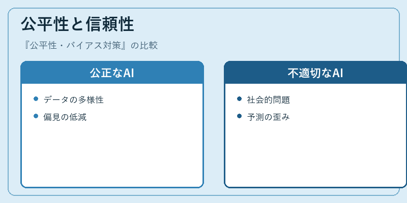 公平性と信頼性