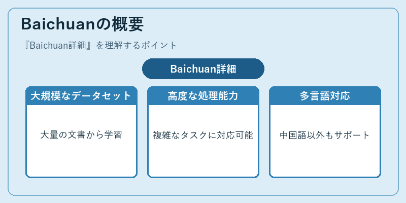 Baichuanの概要