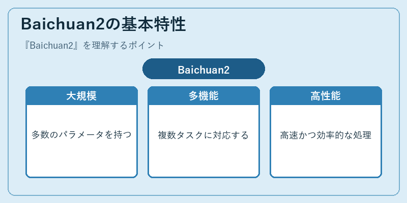 Baichuan2の基本特性