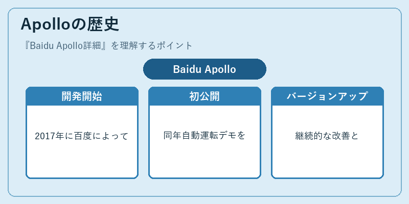 Apolloの歴史
