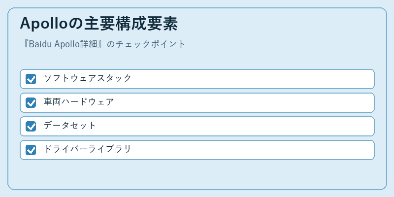 Apolloの主要構成要素