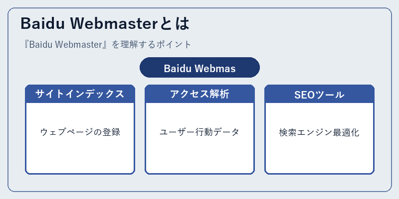 Baidu Webmasterとは